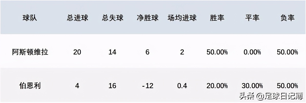 英超纽卡斯尔vs伯恩利前瞻,英超前瞻预测伯恩利vs曼联