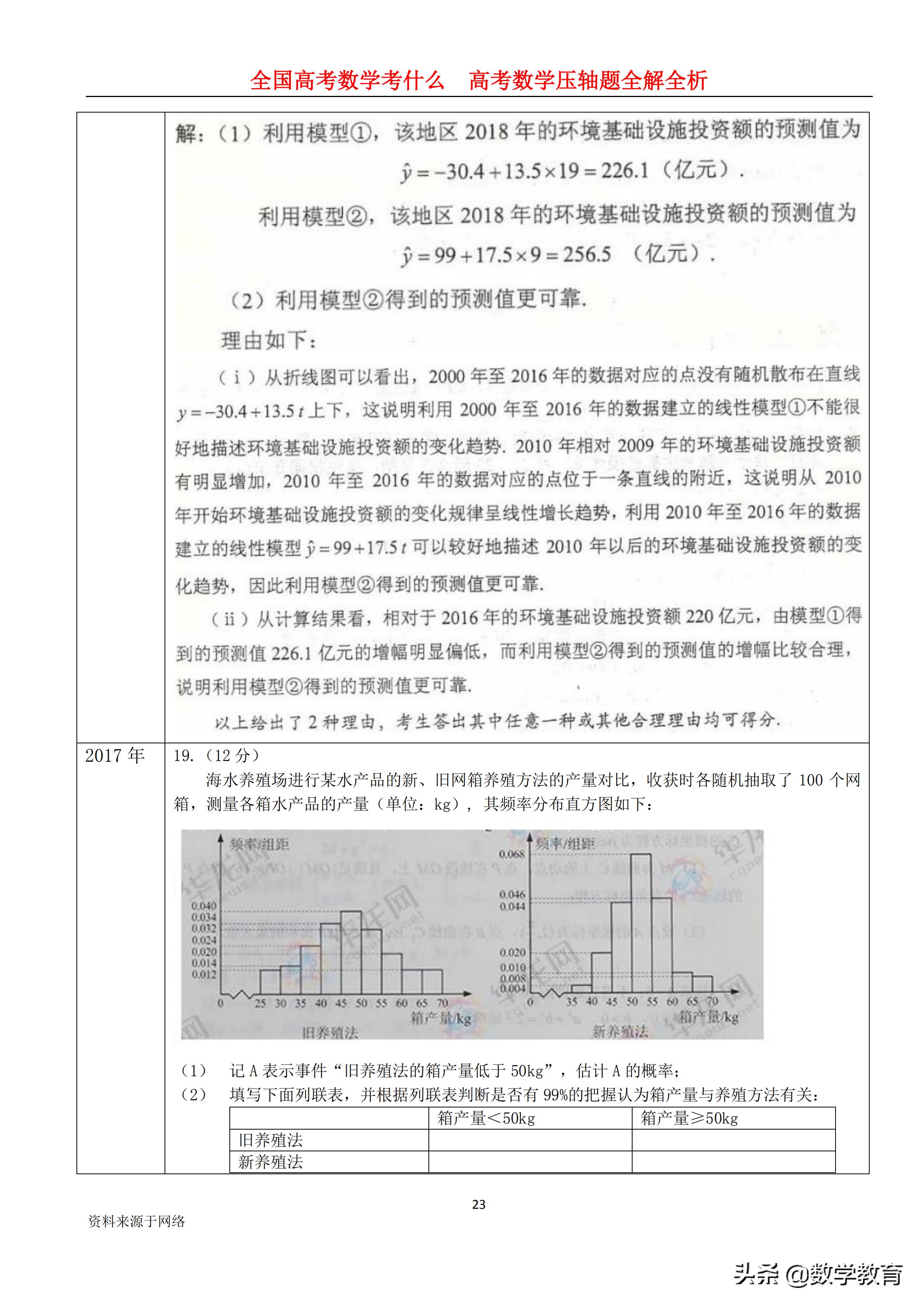 2019年高考全国1卷文科数学,2019年高考文科数学全国一卷讲解