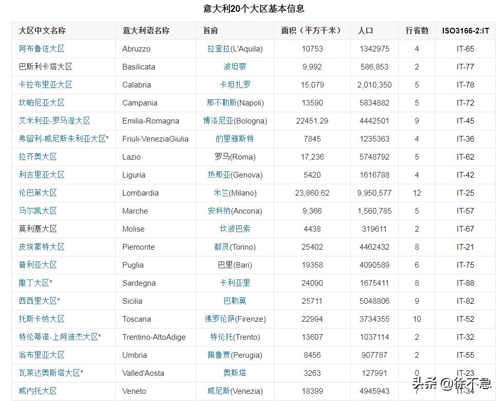意大利语有几个国家,讲意大利语的国家和地区有