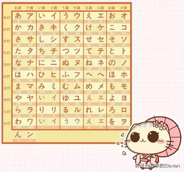 四步教你学配音,日语动漫学习零基础自学