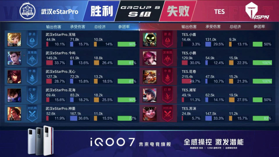 王者荣耀kpl2024第五周最佳阵容,王者荣耀kpl哪些马超亮眼操作