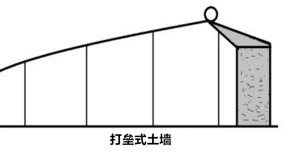 暖棚后墙保温最新方法,墙体如何做好保温设计施工