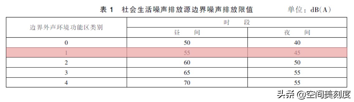 离高架近的房子如何防噪音,靠高架的房子减少隔音