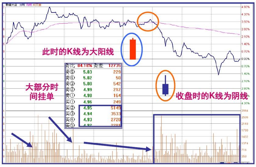 主力交易员坦言：终于把“盘口暗语”的秘密讲透了，值得去用心领悟