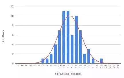 怎样把照片做成视频并配音,一张照片就可以生成同款视频