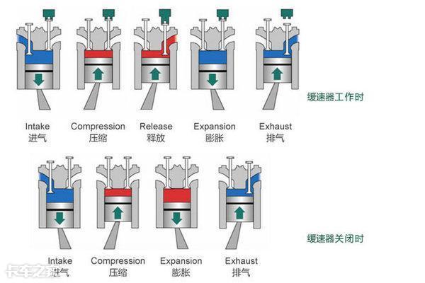 液力缓速器下坡,雨天液力缓速器