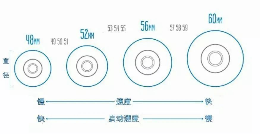 怎么买一块好的滑板,怎么买到正品的滑板