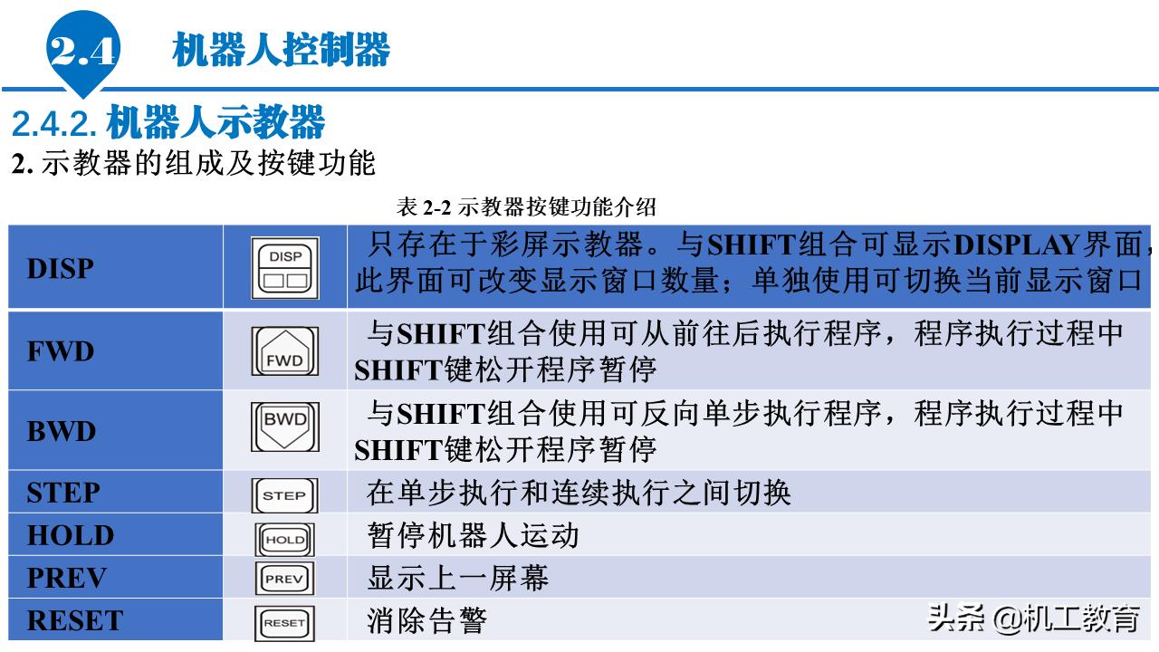 5分钟ppt入门教程,50页免费ppt教程