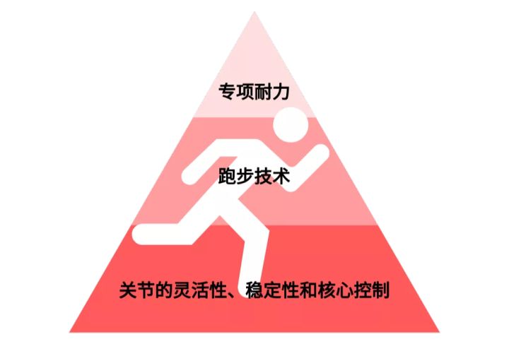 跑步能降低患癌风险吗,跑步死亡率