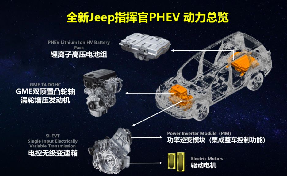 jeep大指挥官phev上蓝牌,全球首试全新jeep指挥官phev