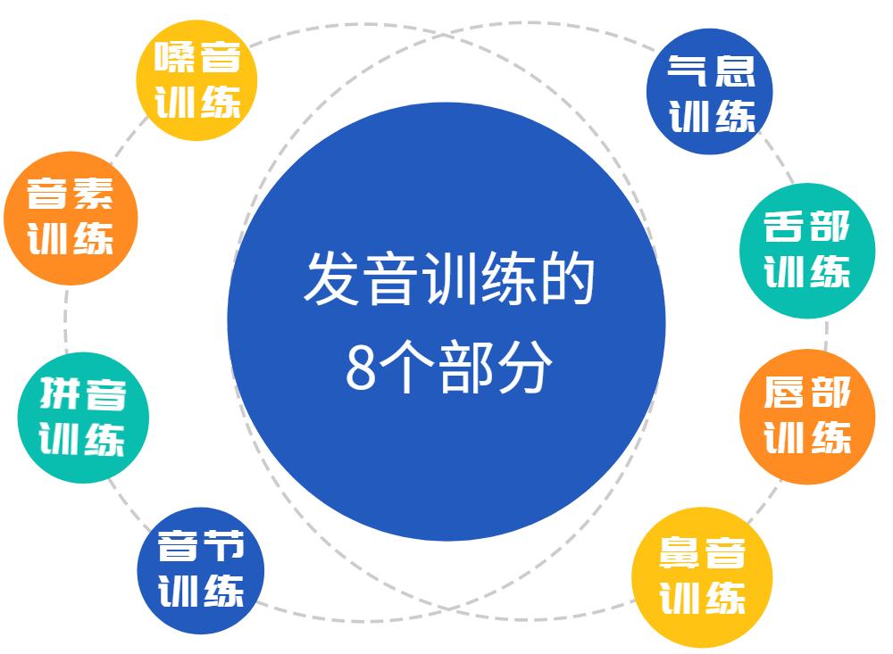 小孩学发音从零开始学,孩子练习发音的基本技巧
