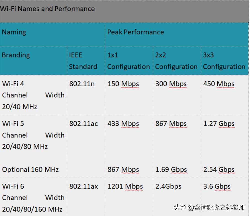 小米ax3600和ax6000组网教程,小米ax3600支持wifi6