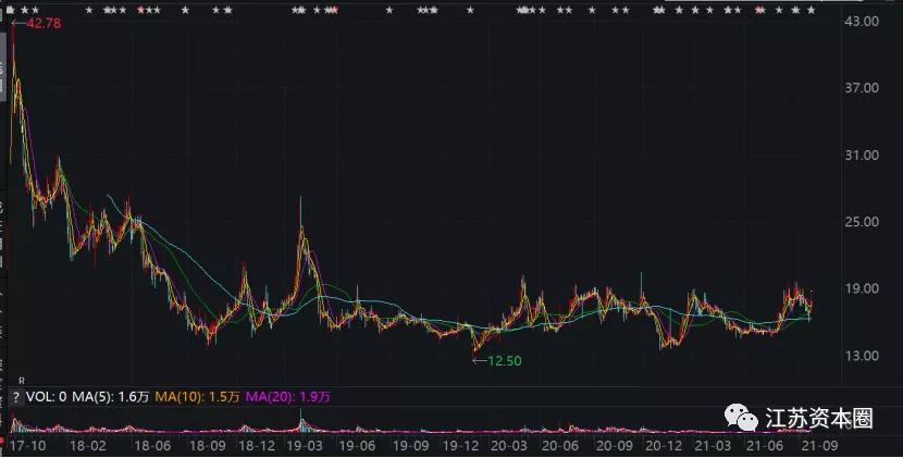 金鸿顺股权,金鸿顺转让股权价格