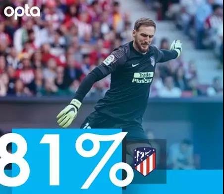 奥布拉克门神扑救,奥布拉克最强守门员