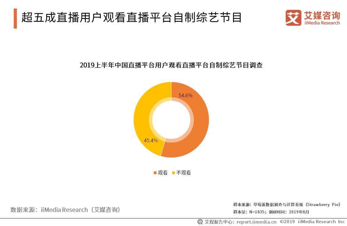 2020年网络直播行业报告,2023年中国直播电商市场研究报告