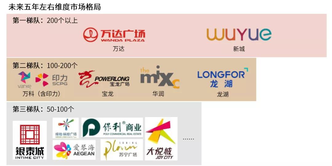 商管企业商业模式,商管公司商业模式