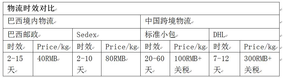 跨境出口电商新手怎么做,跨境货物销路技巧