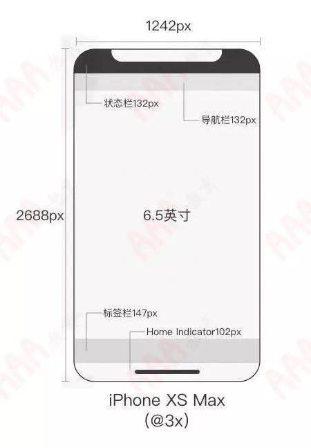 新iphone发布,iphonexui设计尺寸
