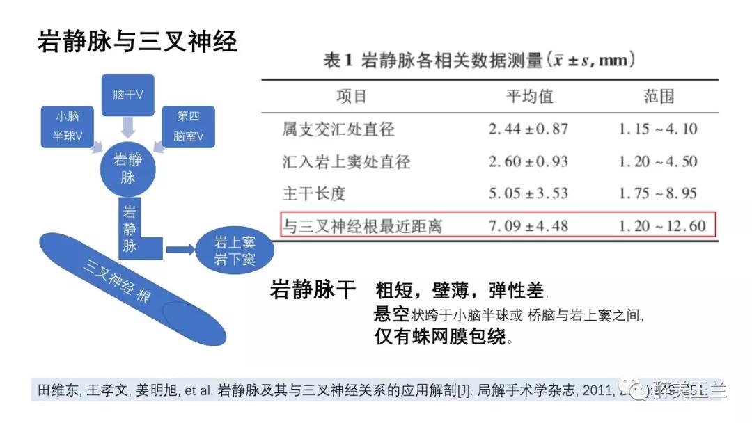 病例分享丨三叉神经节微球囊压迫术的麻醉管理