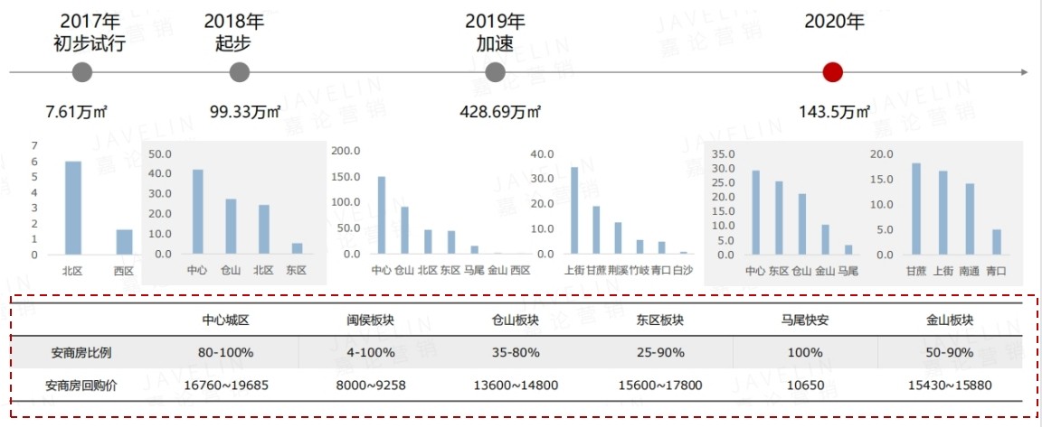 福州房价未来10年走势,福州房价近一年走势分析