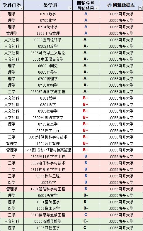 南开大学就业报告2019,南开大学2021年毕业生就业统计