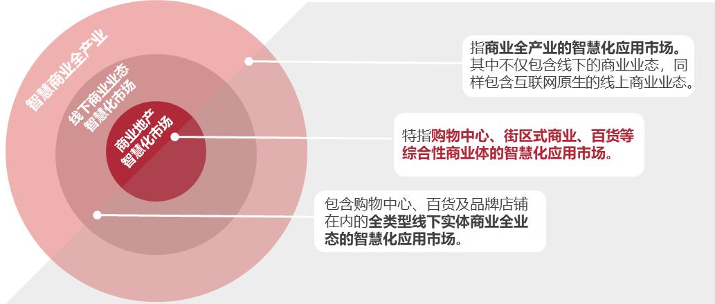 商业综合体引擎,商业数字化转型