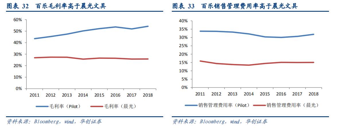 百乐官方旗舰水性笔,日本进口百乐自动笔
