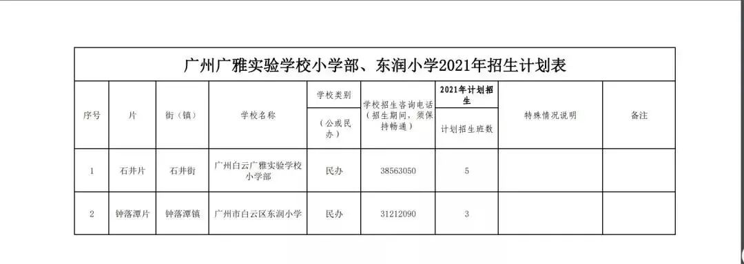 白云区九年制公办学校,白云新城九年一贯制学校规划