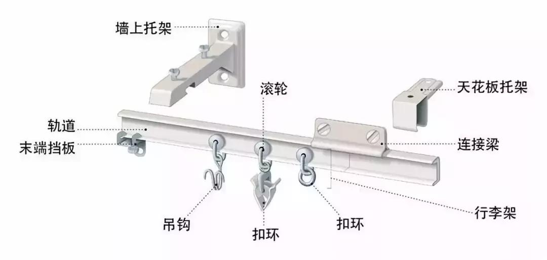 窗帘的安装与布置,罗马杆窗帘安装尺寸和算法
