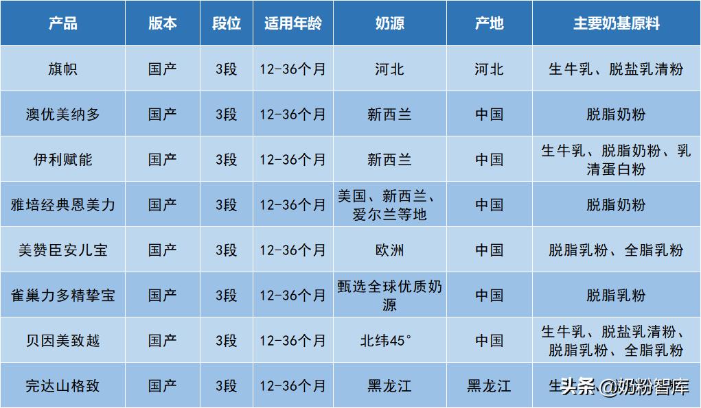 澳优美纳多奶粉价格1段,澳优美纳多奶粉的卖点和优点