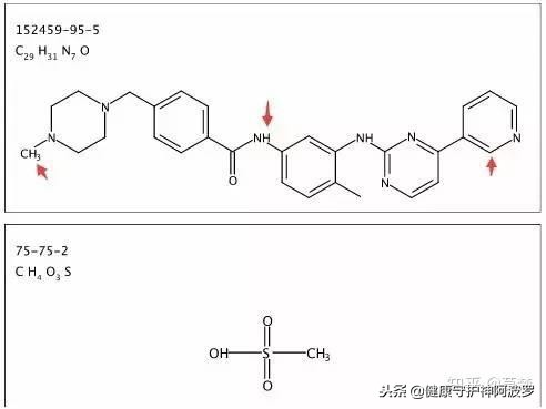 格列卫国产药和进口药区别,国产格列卫进入医保价格