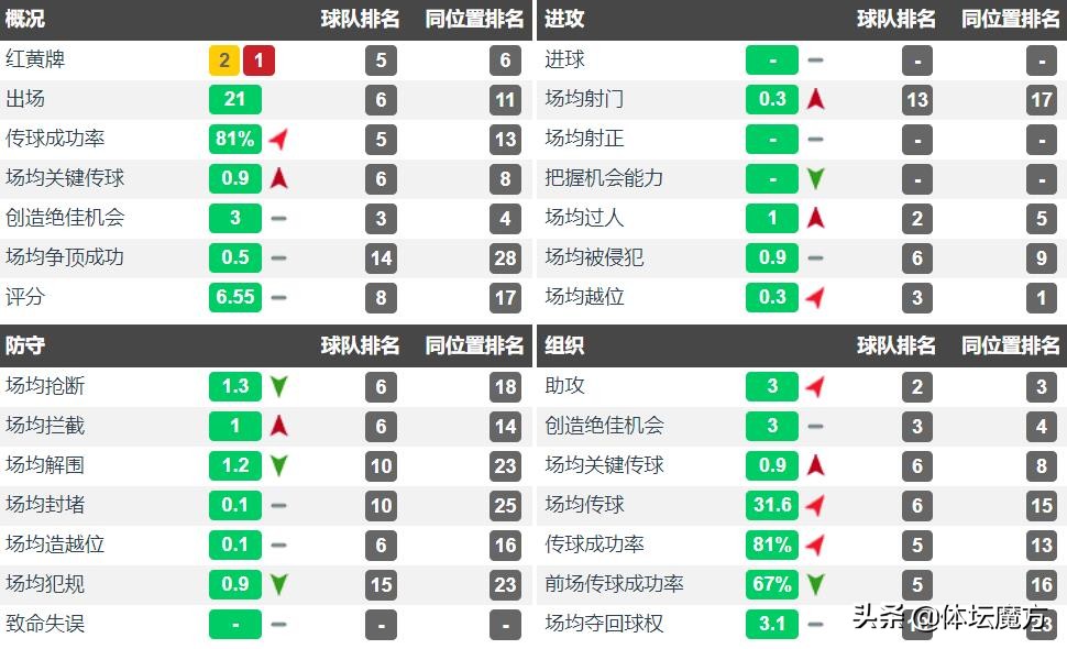 足球李帅个人资料,李帅大连一方集锦