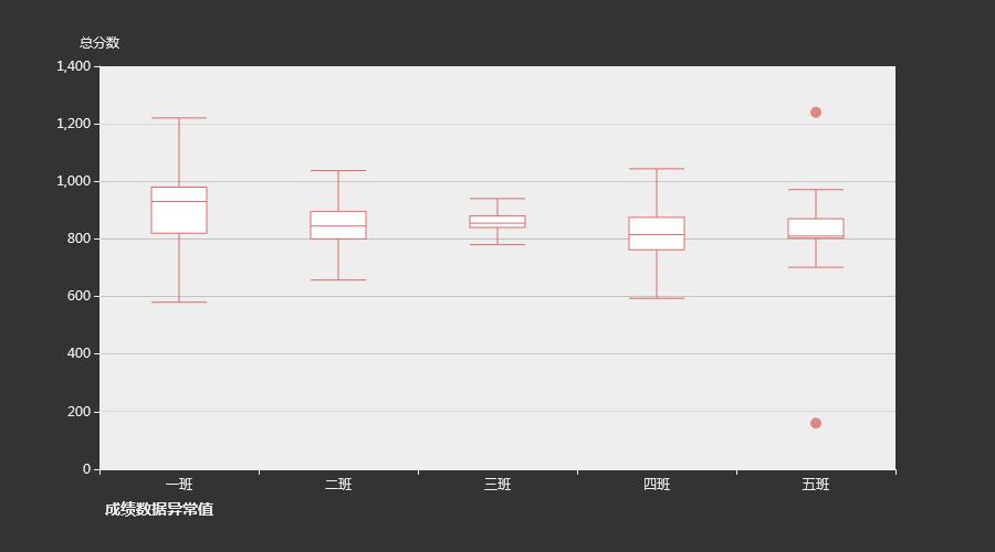 python箱形图怎么找数据,python绘制图片大全