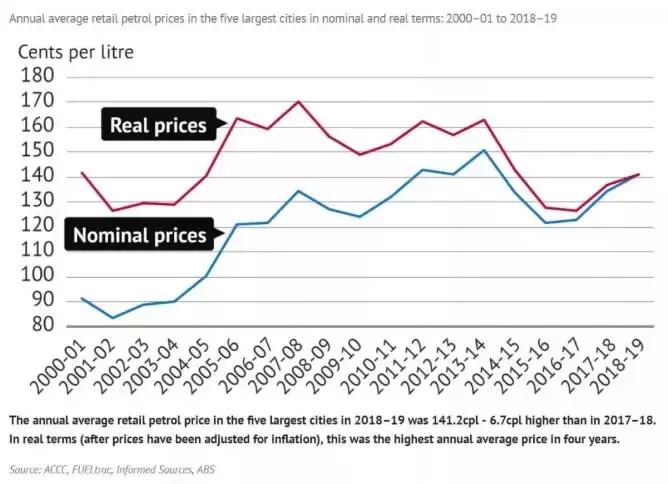 澳币对人民币汇率未来7天预测,最近澳币汇率跌的原因