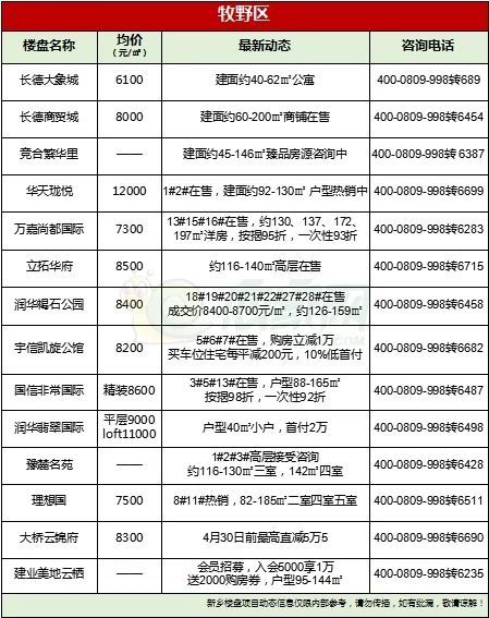 2024年新乡县楼市房价走势,最近发布新乡房价走势最新消息