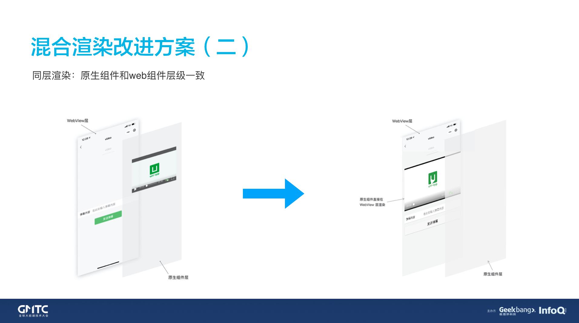 dcloud前端部署,gmtc2021全球前端技术大会