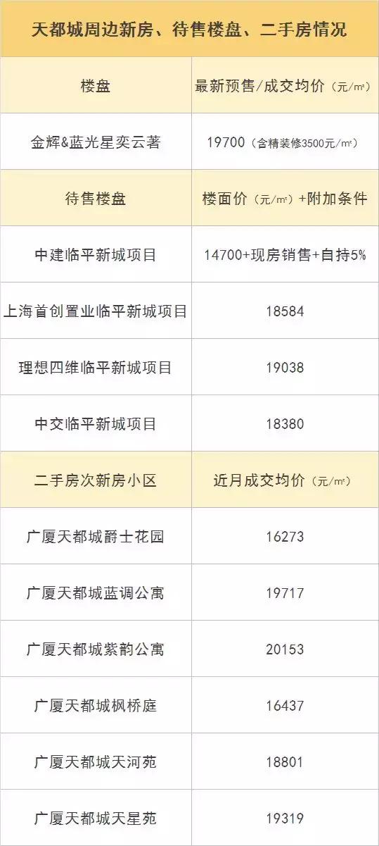 广厦天都城房价,广厦天都城房价多少一平