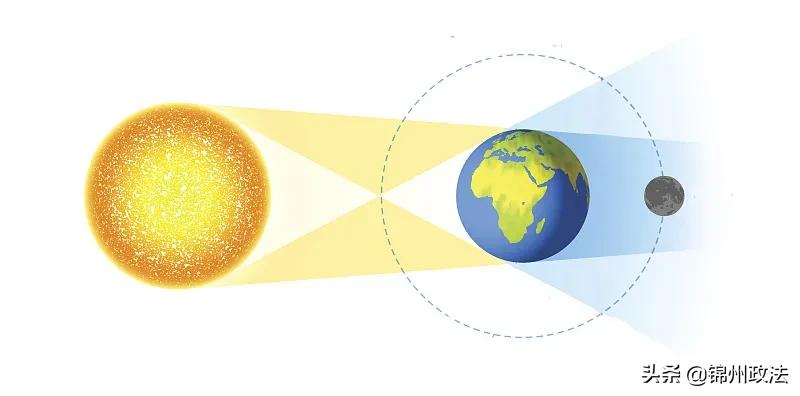 半影月食后半夜可见,罕见的月食过程