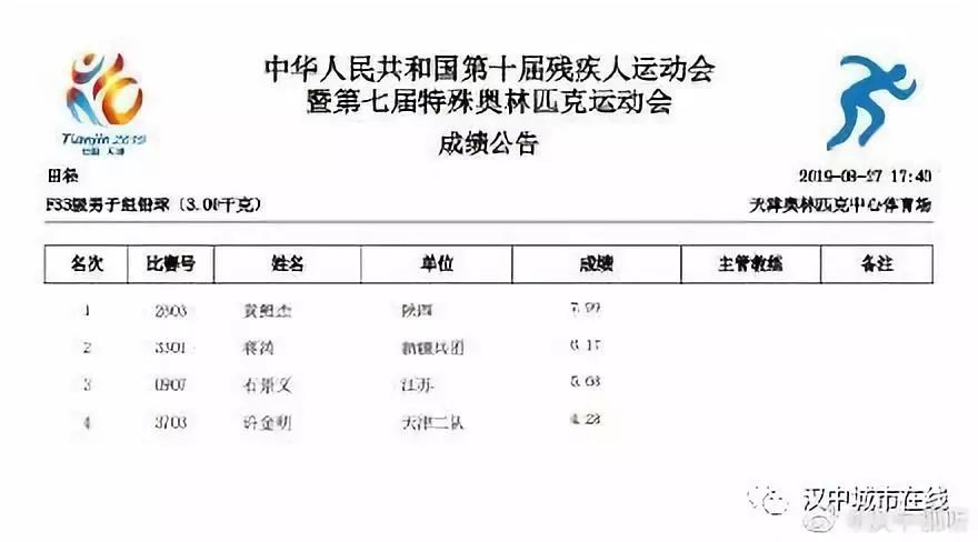 太厉害！西乡19岁小将获得全国残奥冠军