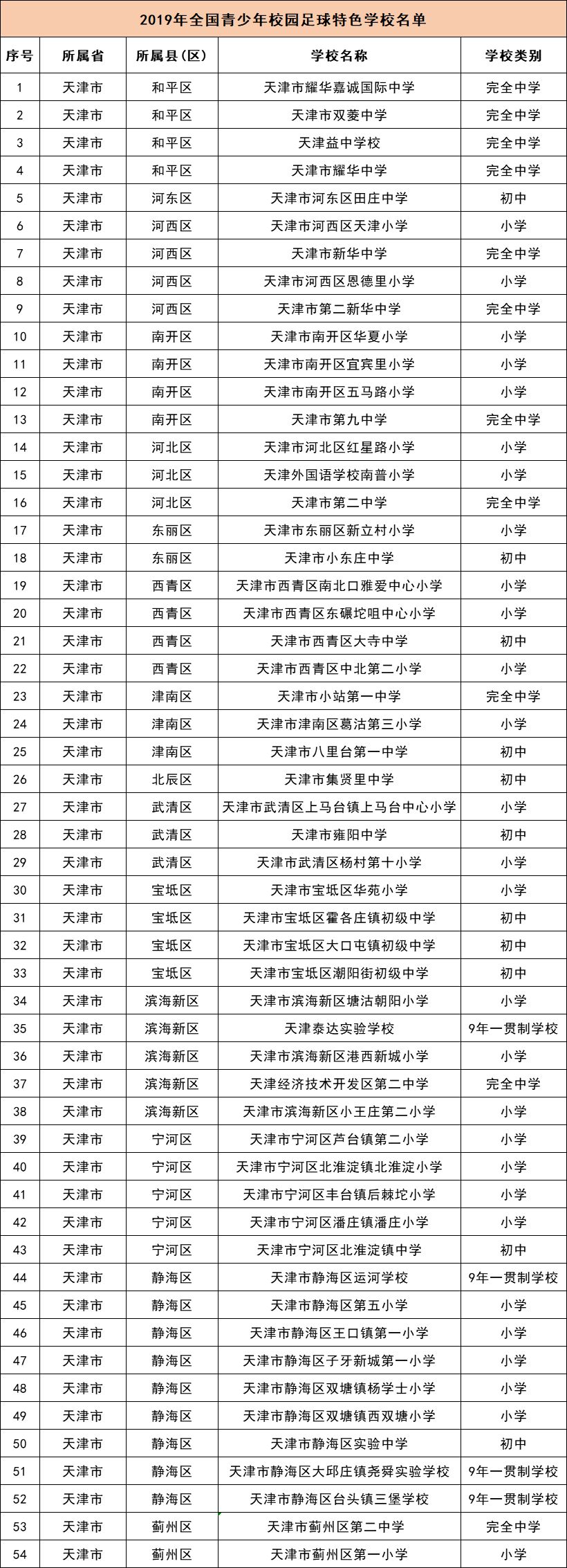 天津中小学名单,天津所有小学名单