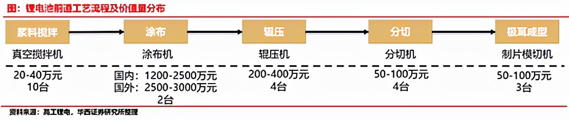 赢合科技股票最新分析,赢合科技股票行情走势预测