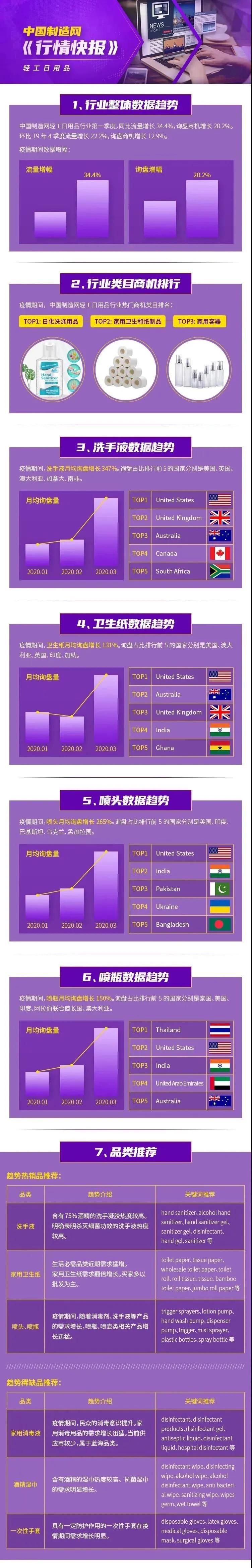 疫情期间哪些产品销路好,疫情期间什么产品需求量大
