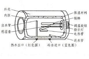 不知道该选什么热水器,不知道怎么挑燃气热水器