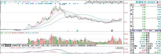 工业*麻大**概念股升温，这次还会为“麻”疯狂吗？