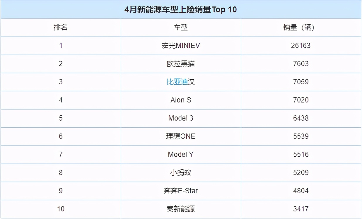 余承东称华为新车能超越特斯拉,余承东和特斯拉相比华为遥遥领先