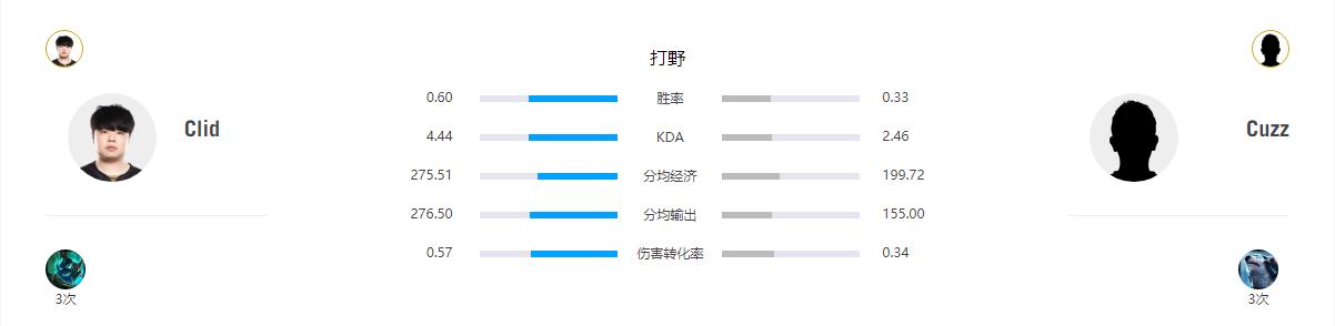 ti夺冠faker,ti对阵gen