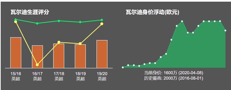 深度｜瓦尔迪：碳纤维厂工人的非凡逆袭，壮心不已的千里神驹