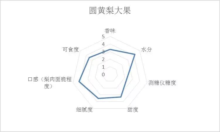 哪种梨最好吃又实惠,最好吃的十款梨