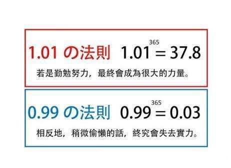 闃块噷p7鏅嬪崌鎴愬姛,闃块噷p7杩涢樁涔嬭矾