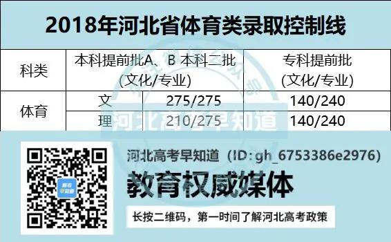 河北高考最低多少分才可以上大学,河北省高考分数线及对应大学